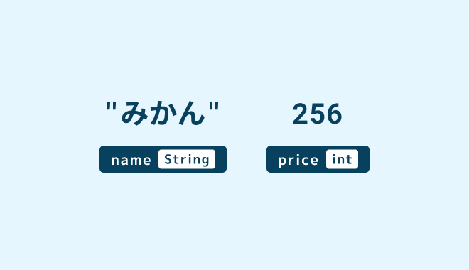 Java入門 基礎文法編のレッスン画面