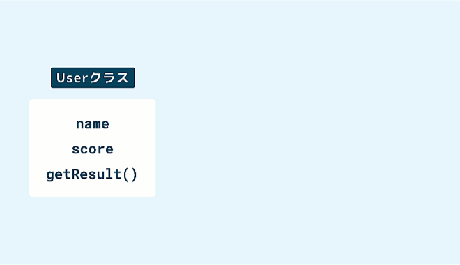 Java入門 クラス編のレッスン画面