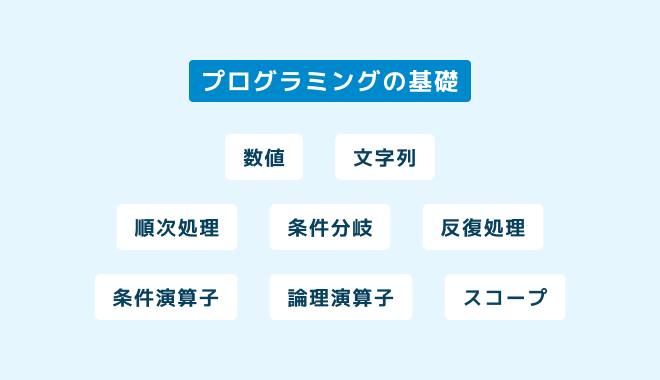 JavaScriptの基礎文法を学ぶ画面