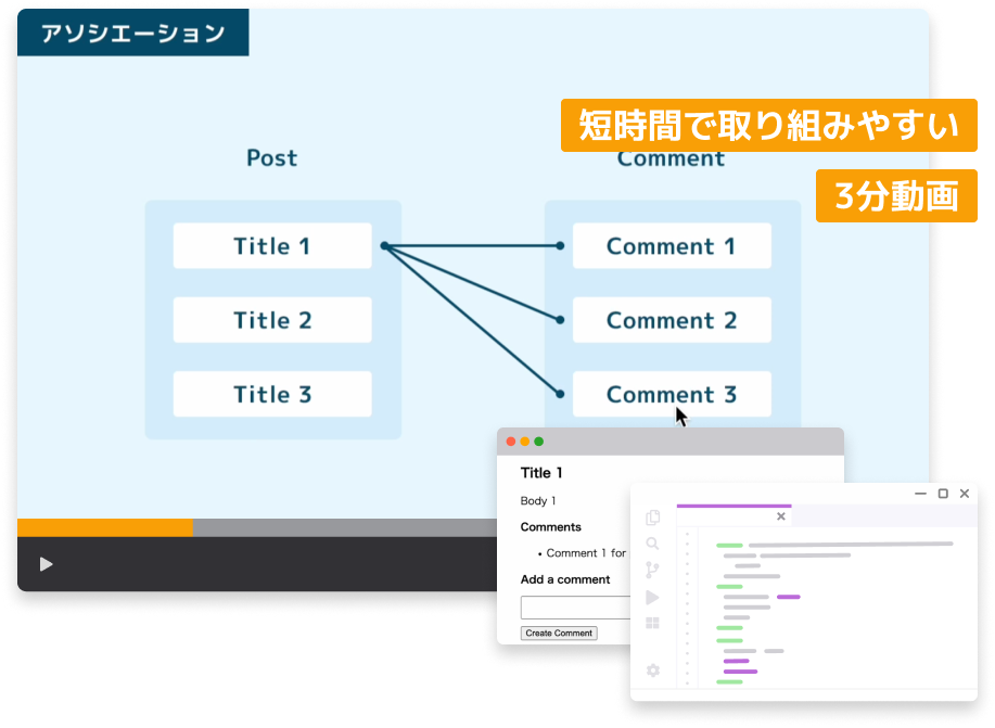 RubyでWebサービスを開発するイメージ