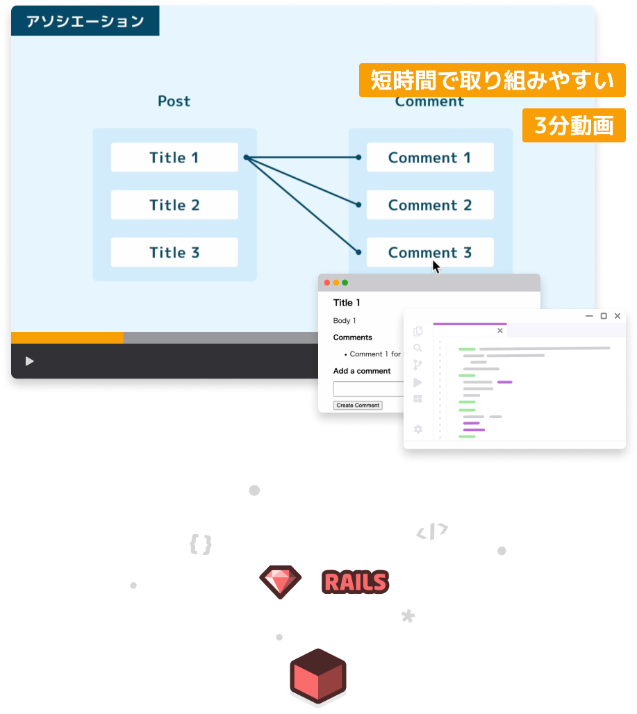 RubyでWebサービスを作るイメージ