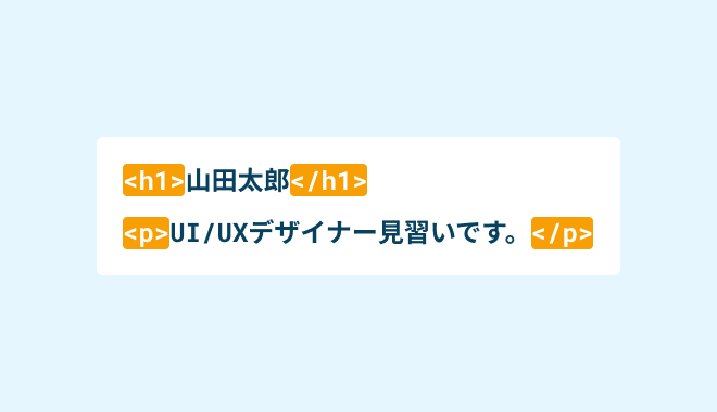 プロフィールサイトの画面