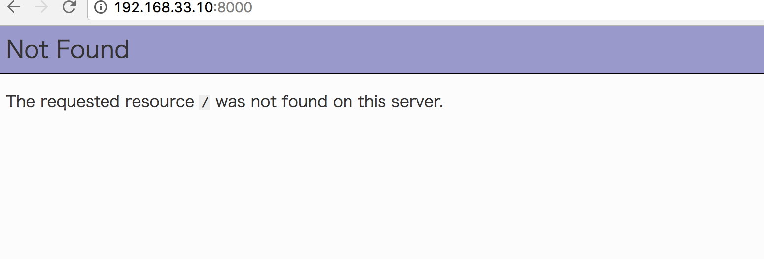 Not Found The Requested Resource Was Not Found On This Server